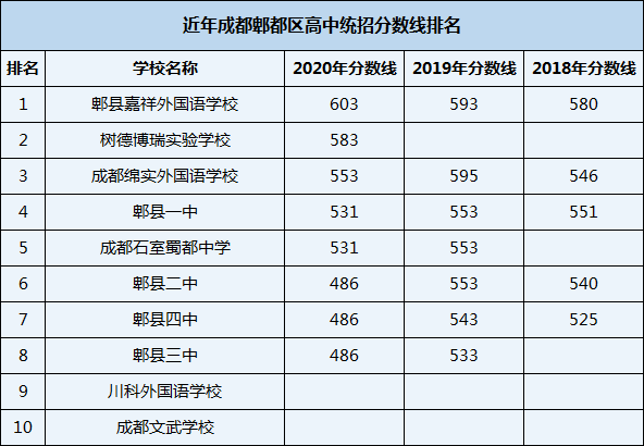 2021年郫縣嘉祥外國(guó)語學(xué)校在成都排名多少？