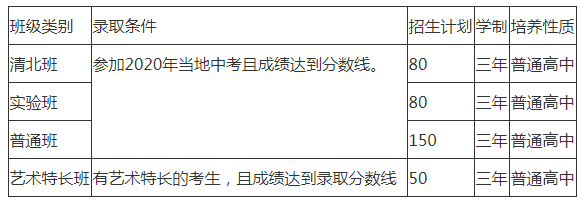 2022年仁壽華達(dá)高中招生人數(shù)是多少？