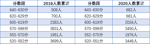 2021成都大邑縣中考重點(diǎn)線的人數(shù)比例是多少?