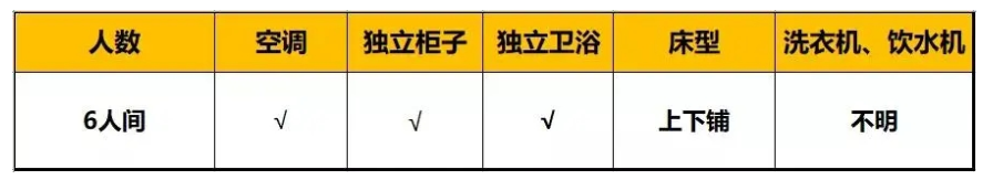 成都市錦江區(qū)嘉祥外國語高級中學(xué)住宿條件怎么樣？