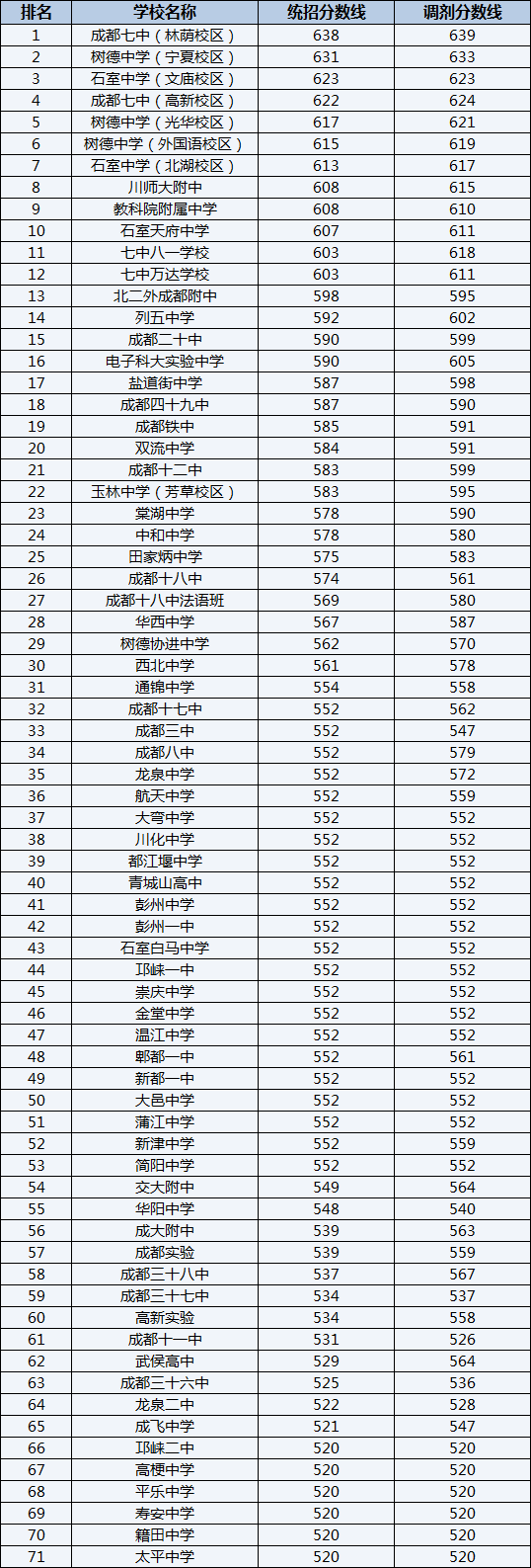 2022年錦江嘉祥外國(guó)語(yǔ)學(xué)校排名情況是怎么樣？