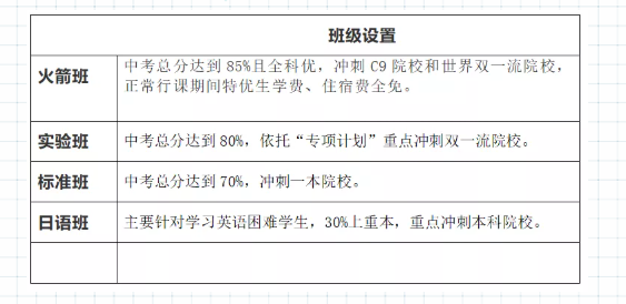 2022年巴中市光正實驗學(xué)校班級如何設(shè)置？
