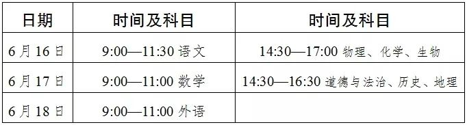 2022年達(dá)州中考時間安排是怎么樣的？