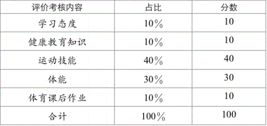 2023年成都市中考體育考試評分標(biāo)準(zhǔn)是什么，是否有變化？