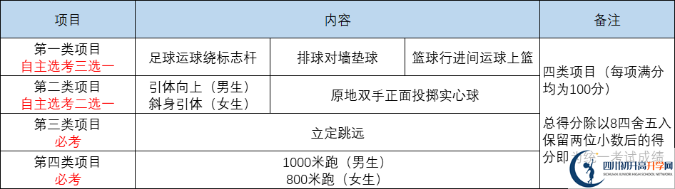 2022年成都市中考體育考試時(shí)間是什么時(shí)候？