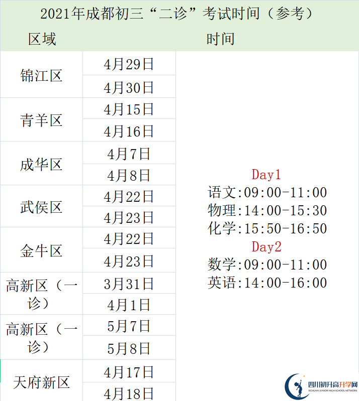 2022年成都中考三診考試何時進行，如何安排的？