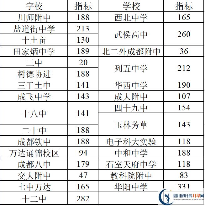2022年成都中考三診考試何時進行，如何安排的？
