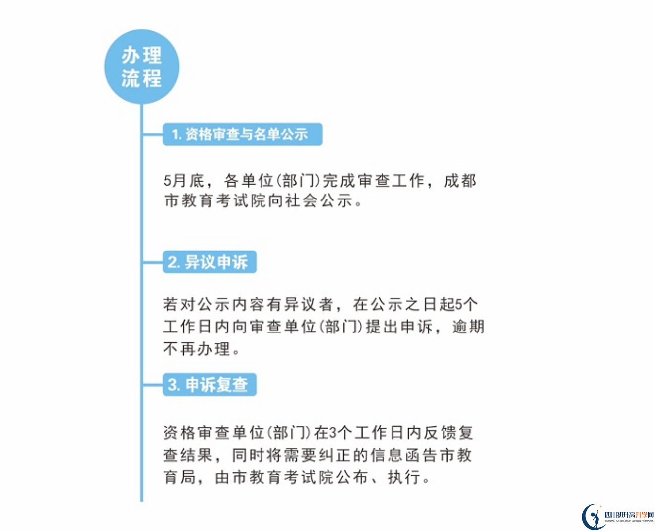 2022年成都市中考加分如何申請(qǐng)辦理，資料獲取