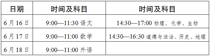 2022年達州市中考最新政策，有何變化？