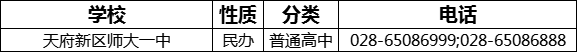 成都市天府新區(qū)師大一中2022年招辦電話是多少？