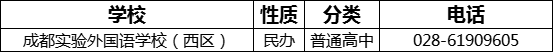 成都市成都實驗外國語學校（西區(qū)）2022年招辦電話是多少？