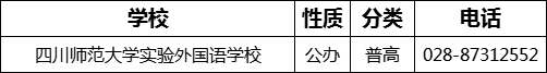 成都市四川師范大學(xué)實驗外國語學(xué)校2022年招辦電話是多少？