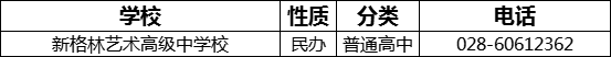 成都市新格林藝術(shù)高級中學校2022年招生電話是多少？