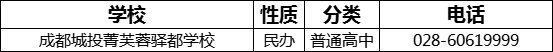 成都市成都城投菁芙蓉驛都學(xué)校2022年招生電話是多少？