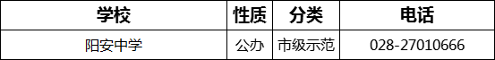 2023年成都市陽安中學招辦電話是多少？