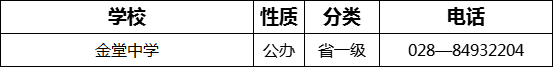 2023年成都市金堂中學(xué)招辦電話是多少？