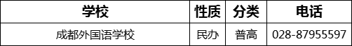 成都市成都外國(guó)語學(xué)校2022年招辦電話是多少？