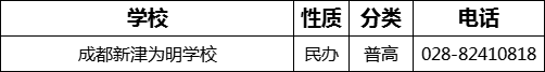 成都市成都新津?yàn)槊鲗W(xué)校2022年招辦電話是多少？