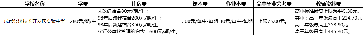 成都市成都經(jīng)濟技術開發(fā)區(qū)實驗中學2022年學費