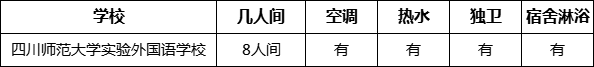 成都市四川師范大學(xué)實(shí)驗(yàn)外國(guó)語(yǔ)學(xué)校寢室條件怎么樣、好不