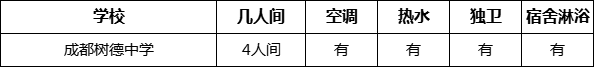 成都市成都樹德中學(xué)寢室條件怎么樣、好不好？
