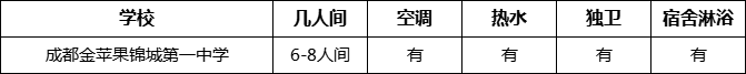 成都市成都金蘋果錦城第一中學(xué)寢室條件怎么樣、好不好？