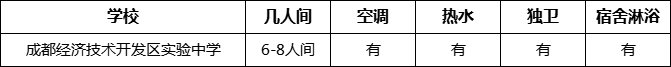 成都市成都經(jīng)濟技術開發(fā)區(qū)實驗中學寢室條件怎么樣、好不