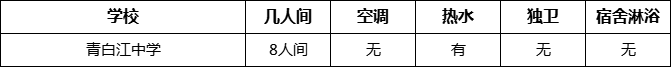 成都市青白江中學寢室條件怎么樣、好不好？