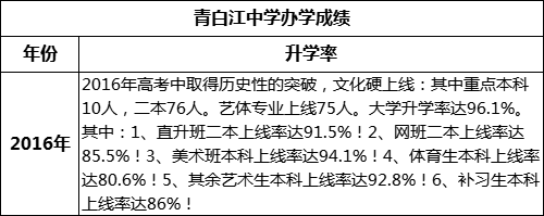 成都市青白江中學(xué)高考升學(xué)率是多少？