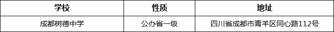 成都市成都樹(shù)德中學(xué)詳細(xì)地址、在哪里？