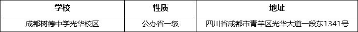 成都市成都樹德中學(xué)光華校區(qū)詳細(xì)地址、在哪里？