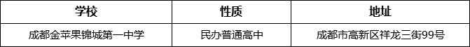 成都市成都金蘋果錦城第一中學地址在哪里？