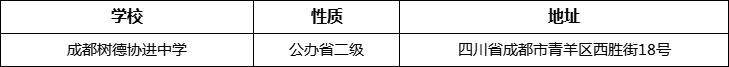 成都市成都樹(shù)德協(xié)進(jìn)中學(xué)詳細(xì)地址、在哪里？