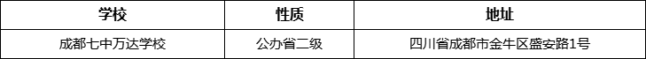 成都市成都七中萬達學(xué)校地址在哪里？