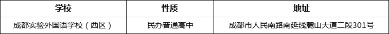 成都市成都實驗外國語學(xué)校（西區(qū)）詳細地址、在哪里？