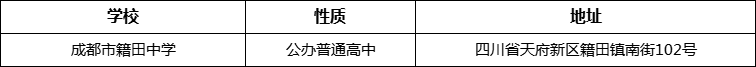 成都市籍田中學(xué)詳細(xì)地址、在哪里？