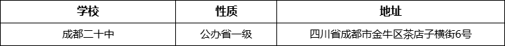 成都市成都二十中詳細(xì)地址、在哪里？