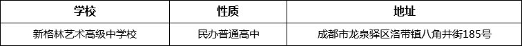 成都市新格林藝術(shù)高級(jí)中學(xué)校詳細(xì)地址、在哪里？
