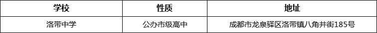 成都市洛帶中學(xué)詳細(xì)地址、在哪里？