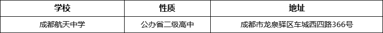 成都市成都航天中學(xué)詳細(xì)地址、在哪里？