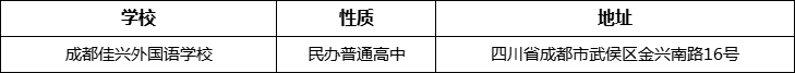 成都市成都佳興外國(guó)語(yǔ)學(xué)校詳細(xì)地址、在哪里？
