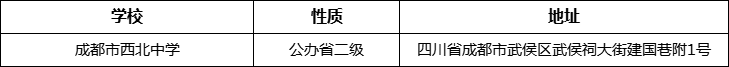 成都市西北中學詳細地址、在哪里？
