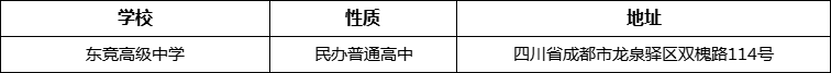 成都市東競(jìng)高級(jí)中學(xué)地址在哪里？