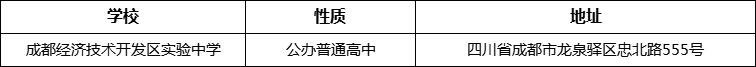成都市成都經(jīng)濟技術(shù)開發(fā)區(qū)實驗中學(xué)地址在哪里？