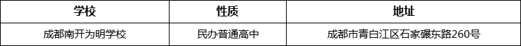 成都市成都南開(kāi)為明學(xué)校地址在哪里？