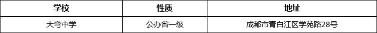 成都市大彎中學(xué)地址在哪里？