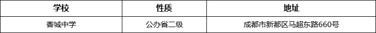 成都市香城中學(xué)詳細(xì)地址、在哪里？