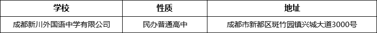 成都市成都新川外國(guó)語(yǔ)中學(xué)有限公司詳細(xì)地址、在哪里？
