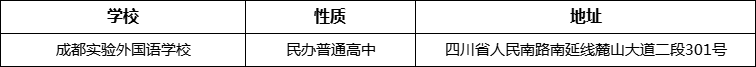 成都市成都實驗外國語學校詳細地址、在哪里？