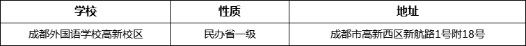 成都市成都外國語學(xué)校高新校區(qū)詳細(xì)地址、在哪里？